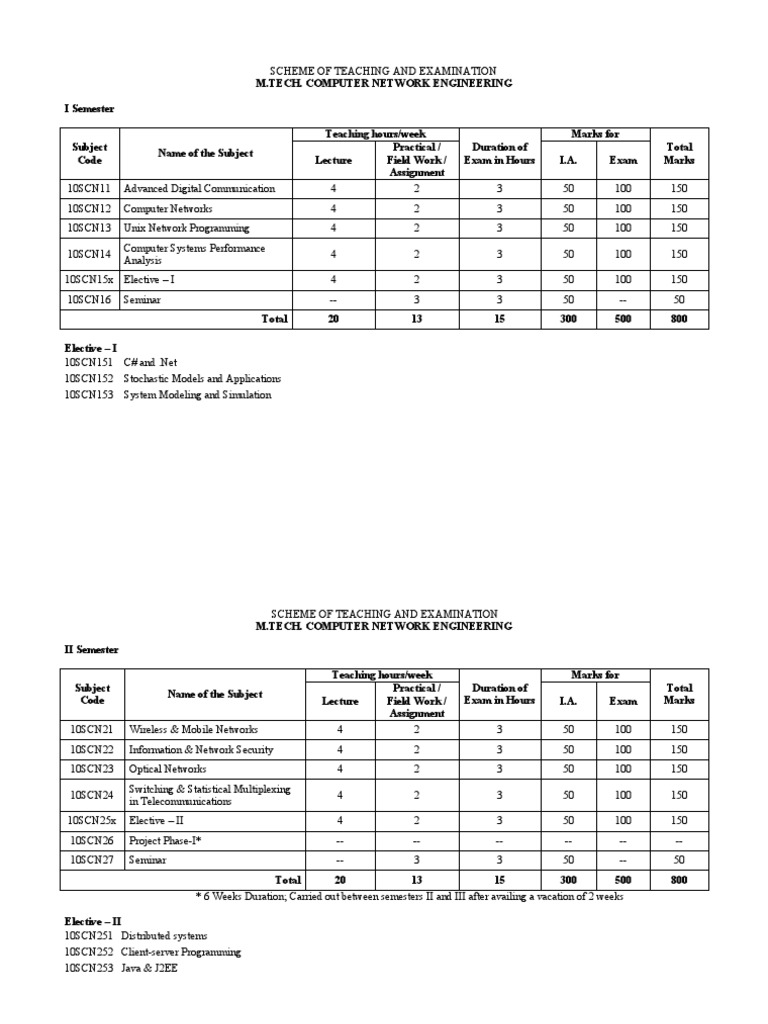 52.MTech-Comp Network Engg-Scheme and Syllabus-Final | PDF | Computer ...