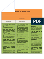 PDF Ap01 Aa2 Ev10 Transversal Emprendimiento Matriz Dofa Mi Proyecto de Vida - Compress