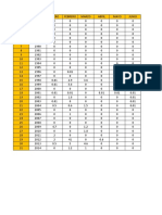 ESTACIONES B,C,P