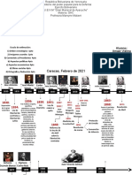 PRESIDENTES Linea de Tiempo