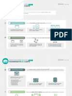 Requerimientos Del Cliente