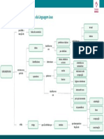 Base 21 Ling Prog Java Basico Sintese Cap2