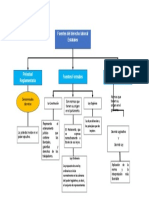 Mapa Conceptual Plantilla 05