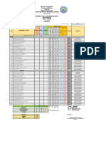 San Jose West Central School Project All Numerates (An) : Pre-Test