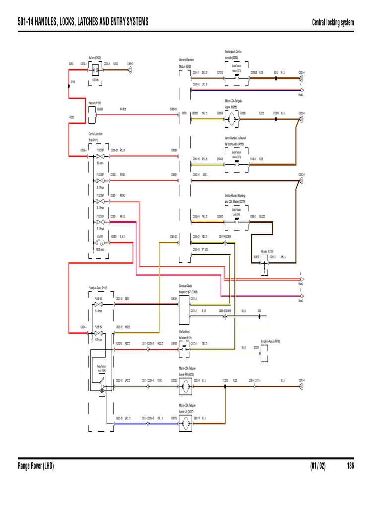 Central Locking System Overview | PDF | Nature