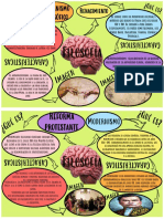 Filosófia-Mapa Mental-Trabajo en Grupo