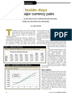 In Major Currency Pairs: Inside Days