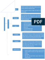 Cuadro Sinoptico de Terapia Transfusoria