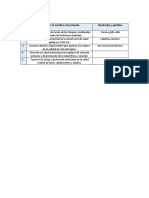 Tabla de Infograma