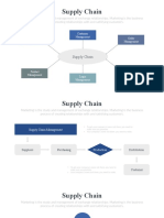 Supply Chain