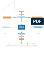 Mapa Conceitual - Processos