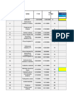 Id C Tarea F. Ini Dur F.fi N: 20-Feb 16-Jul