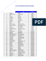 Kamus Istilah Matematika Bahasa Inggris