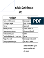 APD Pemakaian dan Pelepasan