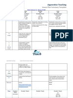 Apprentice Teaching: Lesson Plan Summary Template