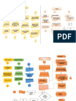 2.Ayu Flowchart Pengeluaran1