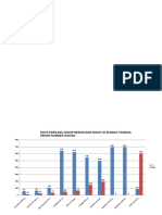 Grafik PHBS Sukamarga