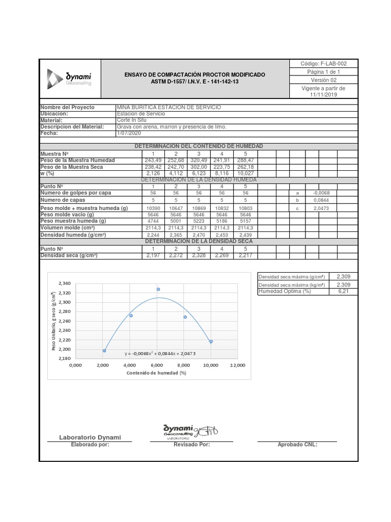 Informe de Ensayo Proctor Modificado | PDF | Ciencia del suelo | Suelo