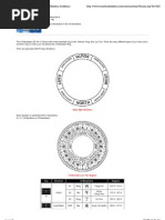 Feng Shui Courses - Chinese Astrology - Mastery Academy