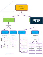 Map a Conceptual 2