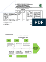 Pdca Promkes