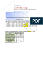 Troubleshooting 3G KPI Problem