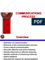 Comunication Process[1]