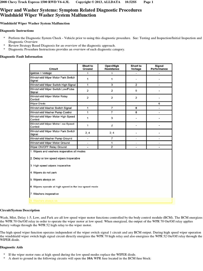Wiper and Washer Systems Symptom Related Diagnostic Procedures