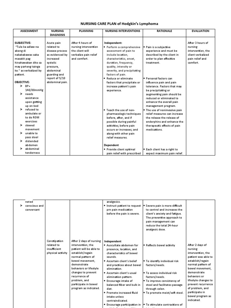 Nursing Considerations for Hodgkins Disease
