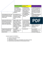 Cuadro Comparativo