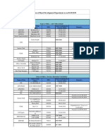 AS On 01.09.2019: Staff Position of Rural Development Department As On 01.09.2019