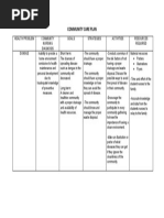 Community Care Plan