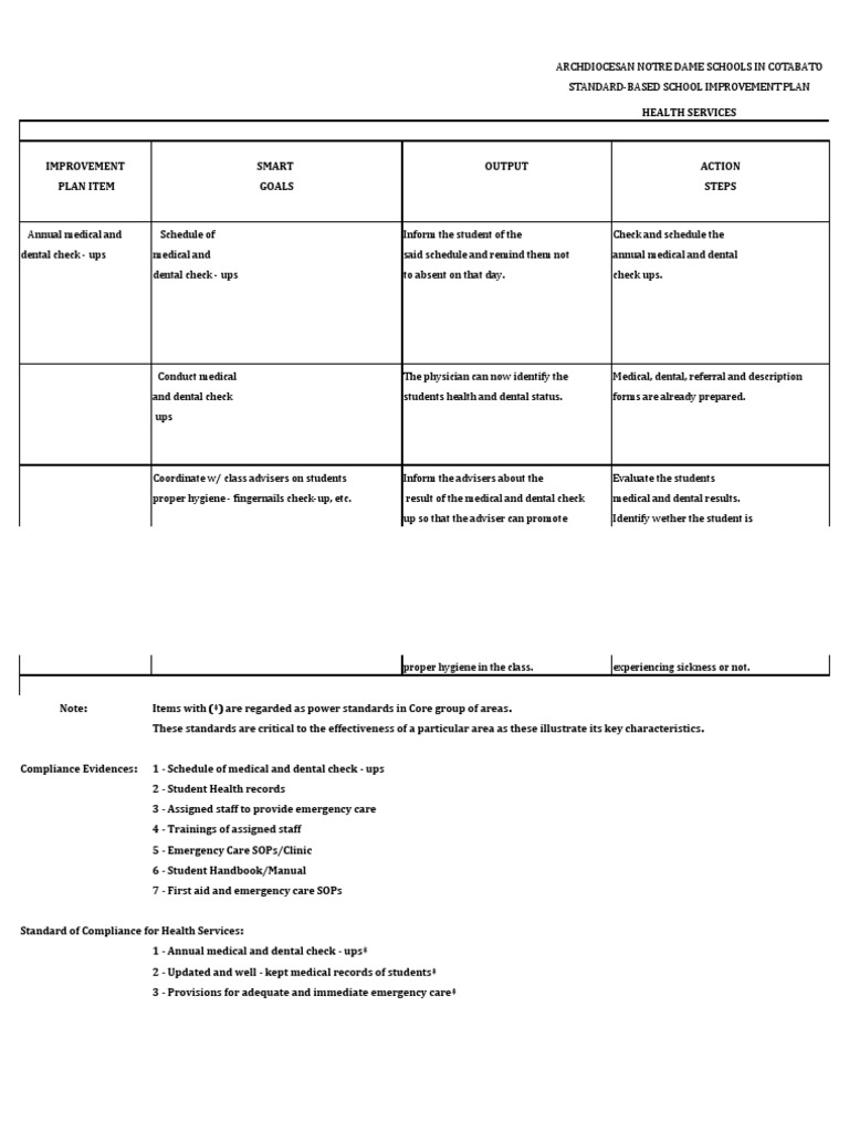 STANDARDBASED SCHOOL IMPROVEMENT PLAN 2019 Clinic PDF Clinic Hygiene