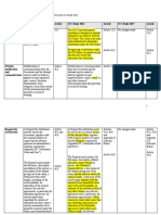 Comparison of Icc Rules 1988 - 2012 - 2017