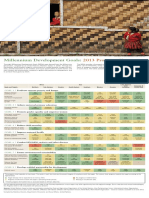 02 02a UN MDG Progress Chart 2013a