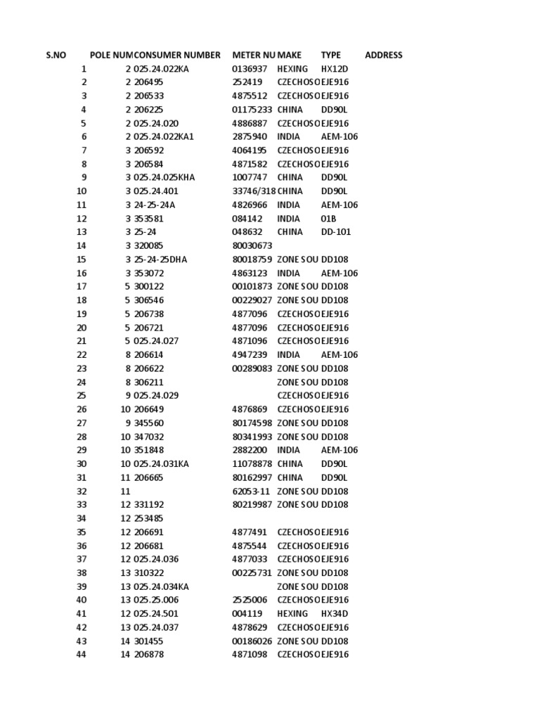 Love Ci DTR - 050 | PDF | Sikhism