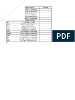 Data Hasil Praktikum Saliva