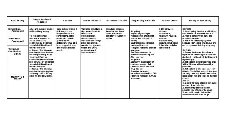 Ascorbic Acid Nursing Considerations – TXVU