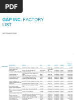 Gap Inc Factory Directory 2019