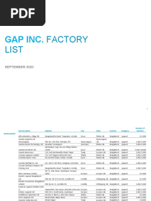 Gap Inc Factory Directory 2019