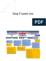 Drop Counter Tree