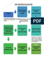 Proceso Profesionalizantes Itb