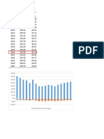 GDP 2008-2025