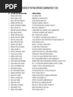 Postal Codes in Pangasinan Areas | PDF