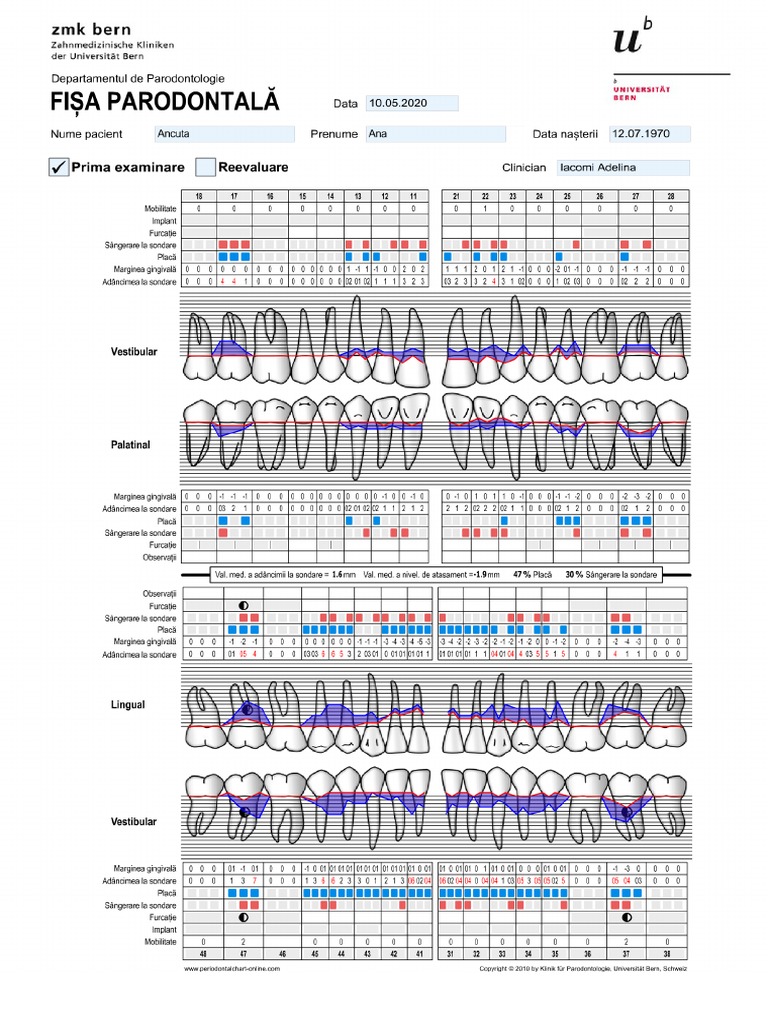 Periodontal Chart - Department of Periodontology - School of Dental