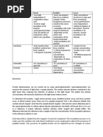 Sordaria lab report 08 image