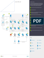 Hybrid SharePoint Farm With Office 365