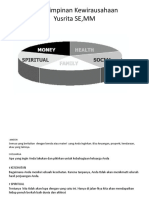 Kepemimpinan Kewirausahaan S2 SABTU 16 Jan 2021