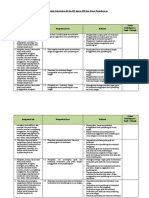 Analisis Keterkaitan KI Dan KD Dengan IPK Dan Materi Pembelajaran