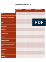 Formulário de Monitorização Sintomas - Pert. Bipolar